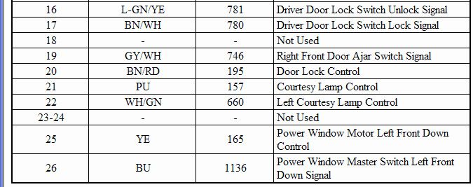 GTO 2005-2006 Wiring Information